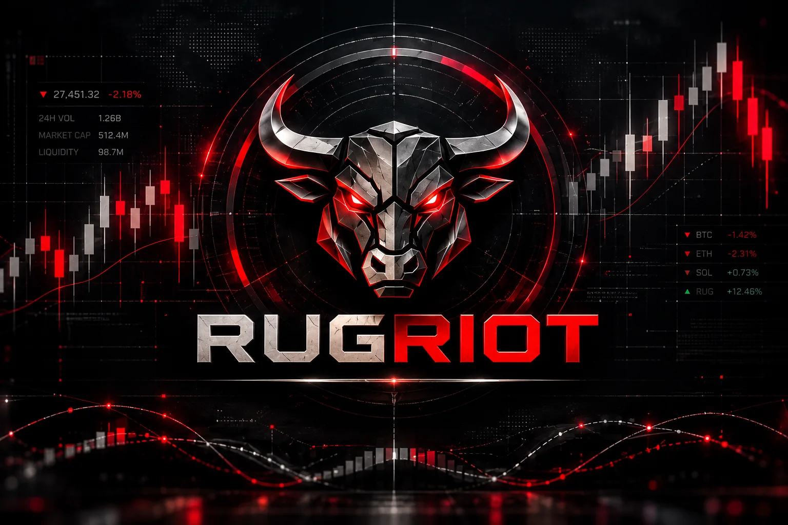 The RugRiot bull emblem and wordmark over red and white market charts